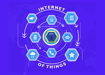 Internet Of Things IOT